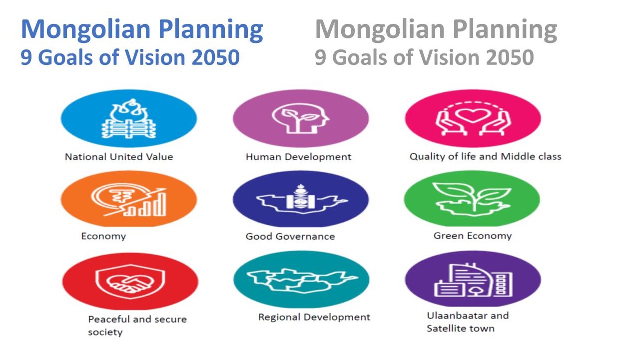 Mongolian health futures School of International Futures
