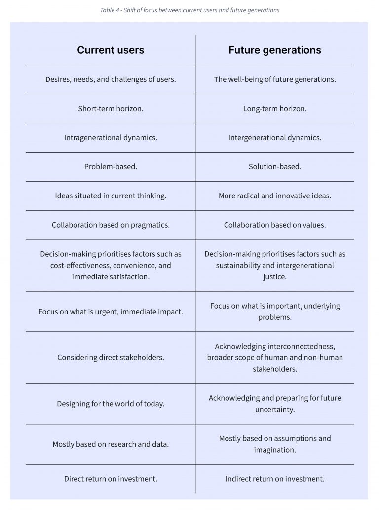 Three surprising benefits of considering future generations - School of ...